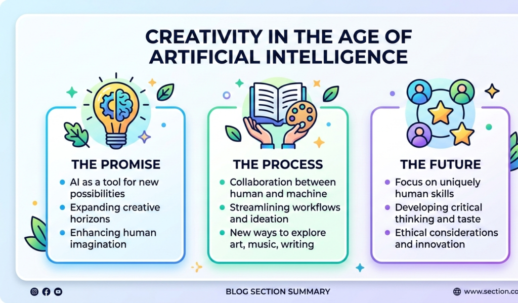 A simple infographic that summarizes your blog section.