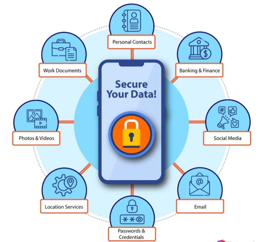 Protecting your smartphone from hackers with mobile security.