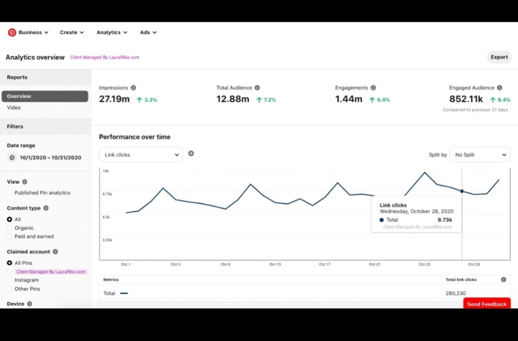 Pinterest analytics showing blog traffic growth