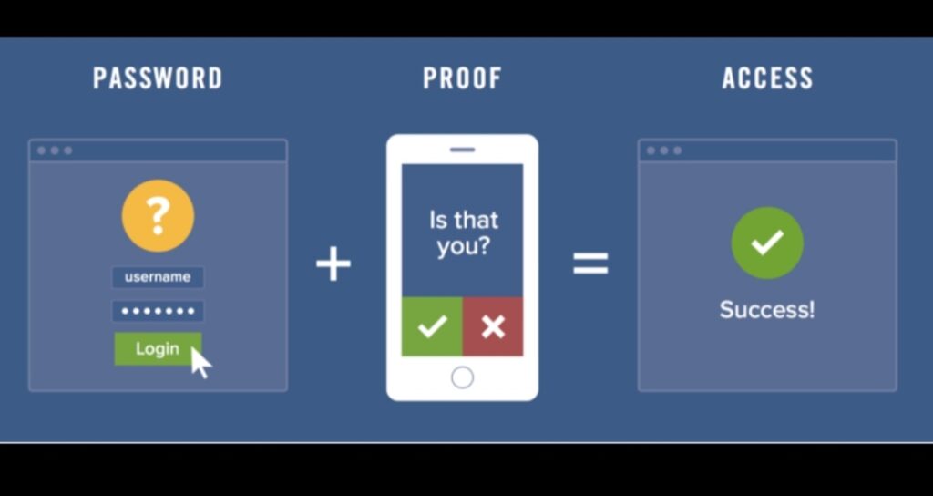 2FA authentication protecting social media login