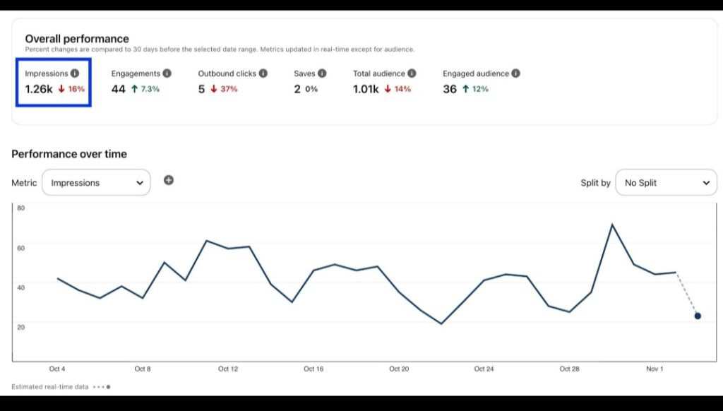 Pinterest pin engagement statistics