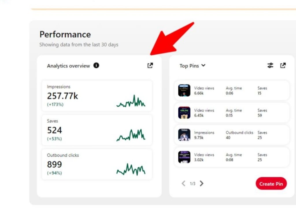 Pinterest analytics dashboard example